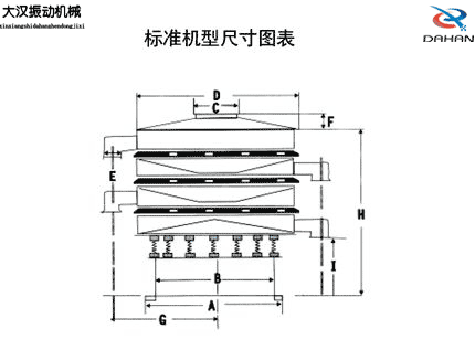 標(biāo)準(zhǔn)篩機外形尺寸表