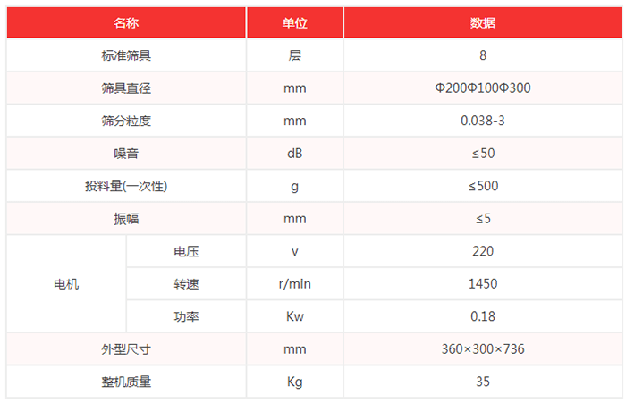 超聲波試驗篩機技術(shù)參數(shù)：篩具直徑：200，100，300mm噪音小于等于50dB