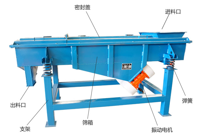 方形振動(dòng)篩彈簧，振動(dòng)電機(jī)，支撐架結(jié)構(gòu)展示圖