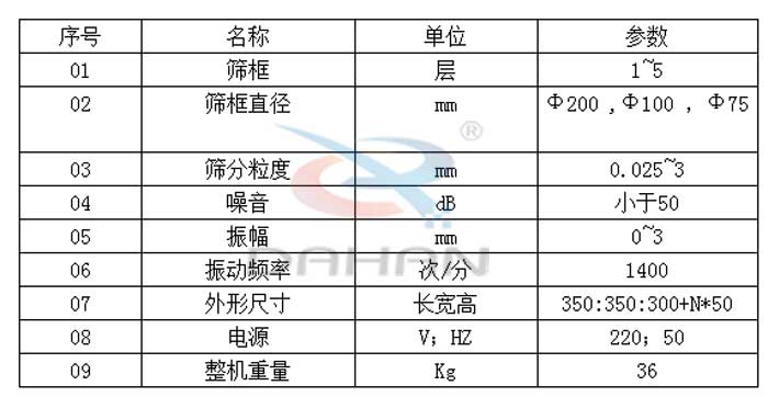 試驗篩技術(shù)參數(shù)：篩框直徑：200，100，75mm篩框：1-5層振動頻率：1400次/分